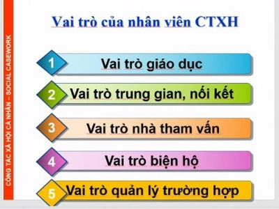 Những Ai Cần Chứng Chỉ Công Tác Xã Hội 0