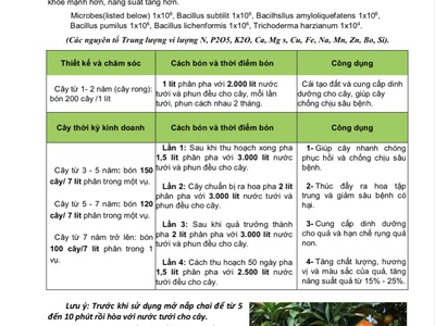 Newland inside - giải pháp tốt cho đất và cây trồng 2