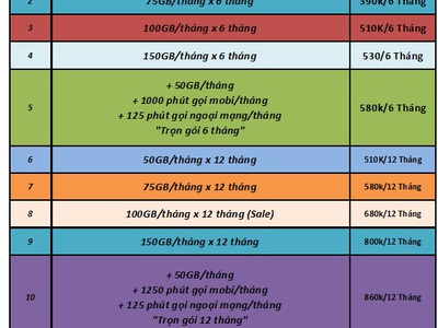 Nhận gói cước siêu ưu đãi cho sim đang dùng mạng mobifone 0