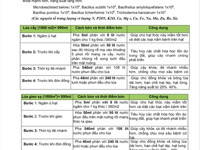 Phân bón hữu cơ sinh học newland inside - lợi cho đất - tốt cho cây 4