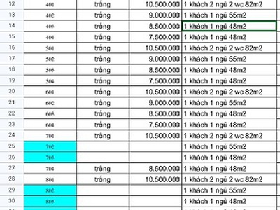 Trọn gói chỉ 200 triệu sở hữu ngay căn hộ ngay trung tâm tp mới - định hoà, thủ dầu một , bình dương 2
