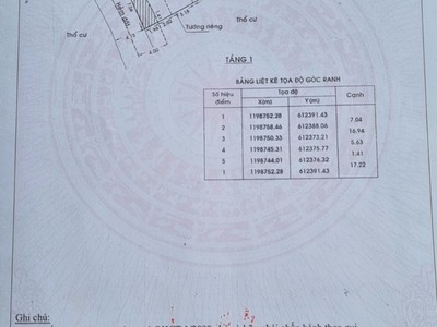 Chính chủ cần bán nhanh Nhà Hẻm xe hơi 120m2 Thành Phố Thủ Đức 4