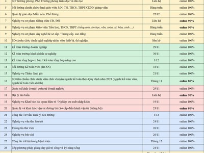 Đào tạo khóa học quản trị doanh nghiệp hiện đại  Chương trình: Quản trị doanh nghiệp 0