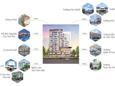 The aurora - dự án mới nhất của cđt phú mỹ hưng, chỉ 95 căn, giá chỉ từ 3.7tỷ/căn, lịch tt dài 1