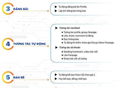 Phần Mềm Đăng Bài Nhắn Tin Tự Động 0