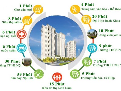 Bán căn 3n2w tại tecco garden 127m2 . giảm ngay 400tr tặng gói nội thất 100tr. nhận sổ ngay 4