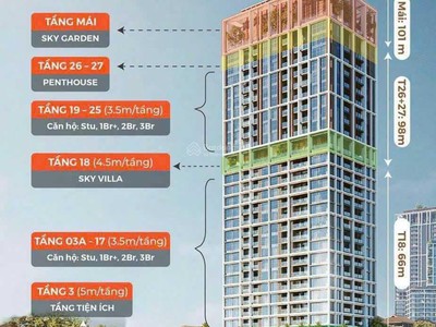 Mở bán căn hộ hạng sang view sông Hàn ra sổ riêng chỉ với 989 triệu 5