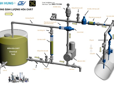 Máy bơm định lượng hóa chất - Hiệu FG Pump - xuất xứ Ý 4