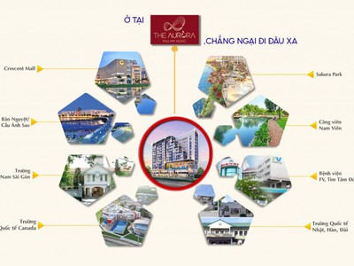 Phú mỹ hưng mở bán căn hộ the aurora mặt tiền nguyễn lương bằng, mua giai đoạn 1 giá tốt nhất từ 1