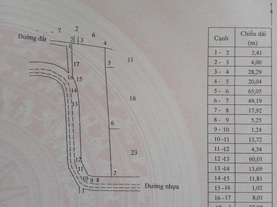 Chính chủ cho thuê căn hộ 2N1K tại phố chùa láng 5157