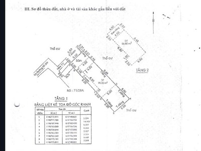 Chính chủ cần bán nhanh căn nhà đẹp tại tp thủ đức, tp hồ chí minh 0