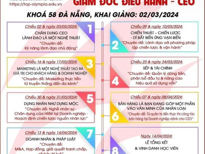 Khóa học CEO tại Đà Nẵng 0