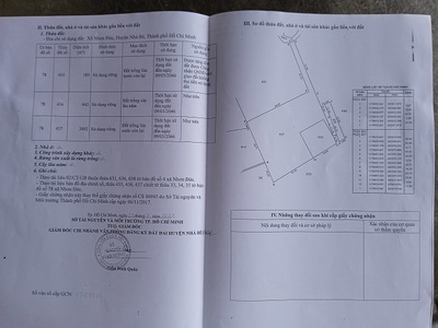 Chính chủ cần bán gấp miếng đất trồng lúa tại nhơn đức, nhà bè 0