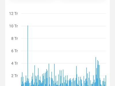 Do việc học của con phải về hàn định cư cần sang nhượng tiệm nails , mi ,gội đầu 4
