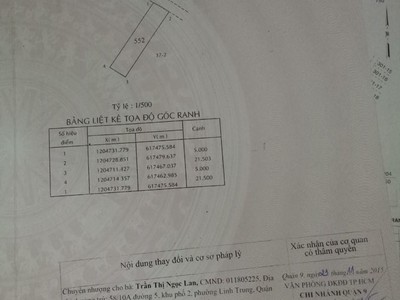 Cần tuyển nhân viên phụ gội đầu chưa biết được hướng dẫn có chỗ ăn ở 9893