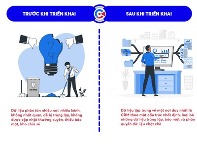 Tối ưu hóa hiệu quả với Hệ thống Thông tin CRM 0