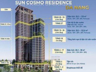 Căn hộ The Panoma Đà Nẵng view biển Mỹ Khê chỉ 2.3 tỷ/2PN 1