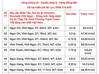 Đất vĩnh ngọc đông anh hà nội cơ hội x2 cho nhà đầu tư - sổ đỏ sạch trao tay 0