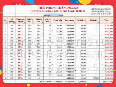 Bt. chdv 19p, tn 110 triệu/th. nhà 93m2, 6t, thang máy, hẻm 2/ bạch đằng. 1