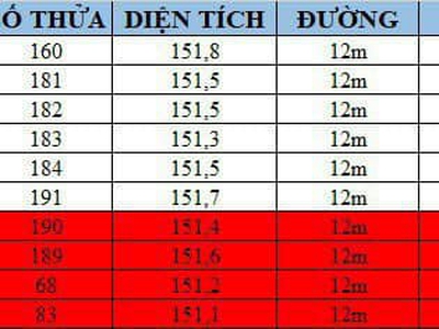 Đất đấu giá nhà nước giá cực hời 2