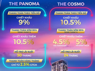 The Panoma 2 - Căn hộ xa hoa bậc nhất Đà Nẵng - Chiết khấu lên đến 20 0