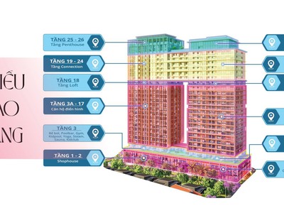 Bảng hàng căn hộ Sun Ponte cạnh Cầu Rồng chỉ 1.7 tỷ/căn, Sun Group mở bán GD1 1