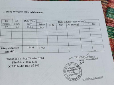 Chính chủ bán nhanh lô đất tại đường hải thượng lãn ông, phường mỹ xuyên, long xuyên, an giang 1