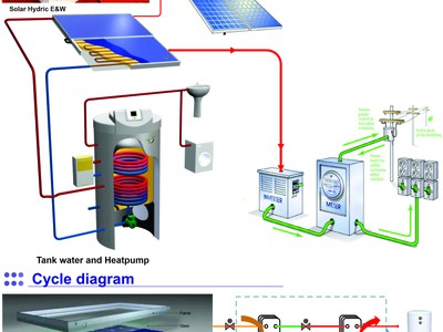 Hệ thống nước nóng kêt hợp điện năng lượng mặt trời và bơm nhiệt 0
