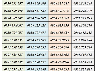 Sim trả sau mobifone - vào tên chính chủ 2