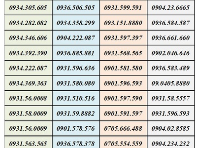 Sim trả sau mobifone - vào tên chính chủ 3