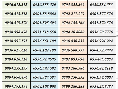 Sim trả sau mobifone - vào tên chính chủ 4