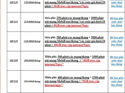 Sim trả sau mobifone - vào tên chính chủ 0