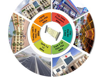 Block f0 hương thủy giá rẻ cho nhà đầu tư 4
