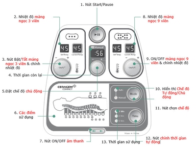 Máy Ceragem P590 chính hãng, có 2 mảng ngọc 9 viên, được bảo quản rất kỹ. 1