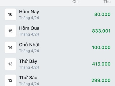 Chính chủ cần sang toàn bộ 3 chi nhánh giặt sấy tại tp hcm 3