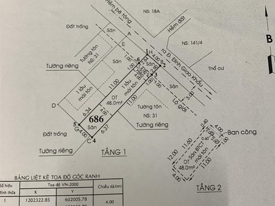 Hot     đất chính chủ - giá tốt - cần bán đất tại phường thạnh lộc, quận 12, hồ chí minh 2