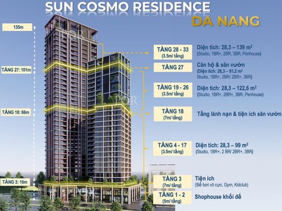 Chính chủ mở bán 01 căn hộ 2 ngủ view trực diện sông hàn - phân khúc bán chạy nhất dự án sun cosmo 0