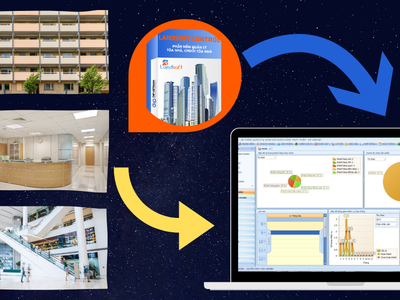 Tạo ra giải pháp quản lý ngân sách vận hành tòa nhà tiết kiệm tài chính 0