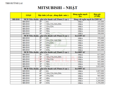Bảng Giá Thiết Bị Đóng Cắt Mitsubishi Mới Nhất Hiện Nay 0