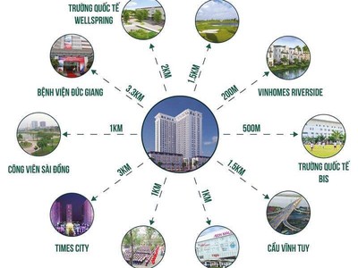 Quỹ căn 2 phòng ngủ giá tốt nhất chung cư le grand jardin brg sài đồng long biên 3