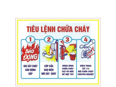 Nội Quy Tiêu Lệnh, Cấm Lửa, Cấm Thuốc 3