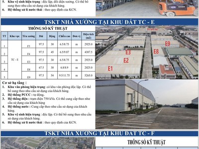 X787. cho thuê kho xưởng trong kcn tỉnh ninh bình có tba 750kva, pccc tự động/ ready built factory 0