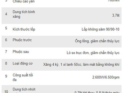 Xe ga 50cc không cần bằng lái 10