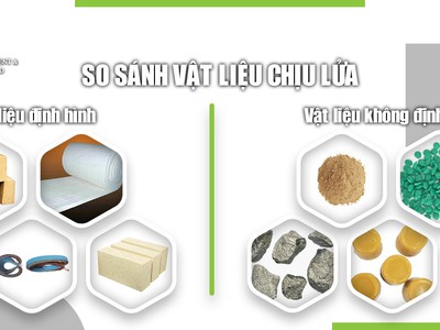 Vật liệu chịu lửa định hình và không định hình 0