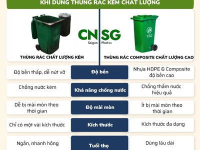Vấn đề khi dùng thùng rác kém chất lượng 0