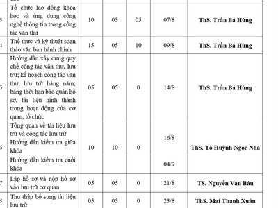 Tuyển sinh lớp văn thư - lưu 1