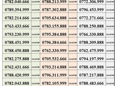 Sim cam kết 6,8,9 mobifone 4