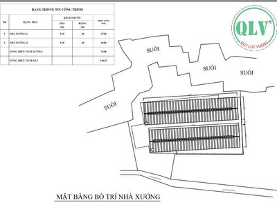 Cho thuê nhà xưởng mới xây dựng diện tích 3.600m2 - 7.350m2 ở Phước Hòa, Phú Giáo, Bình Dương 1