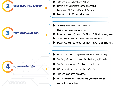 Cách Reup Video Đa Nền Tảng Không Dính Logo Hàng Loạt Tự Động 0