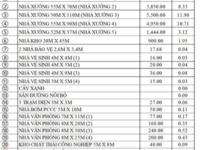 Cho thuê nhà xưởng mới xây 22.517 m2 ở Tân Lập, Bắc Tân Uyên  gần KCN Vsip 3 , Bình Dương 0